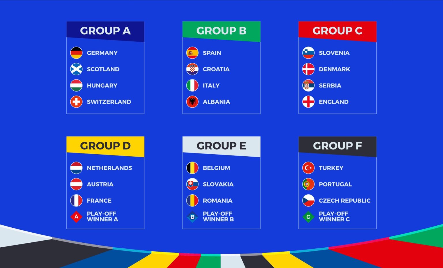 Spelschema Fotbolls EM 2024 med tvtider och spelplats!